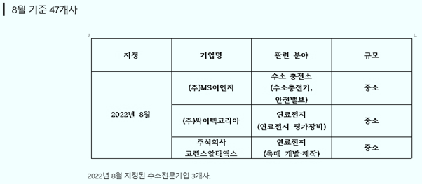 수소전문기업 인증 획득