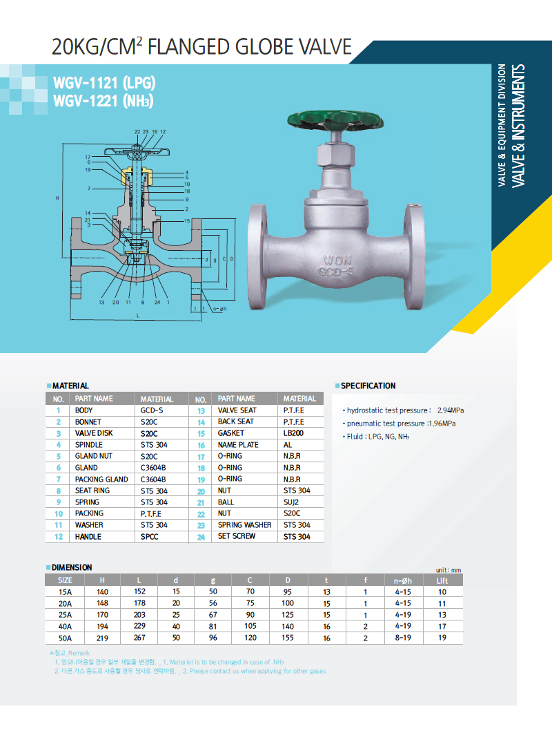 20kg/cm2 Flanged Globe Valve