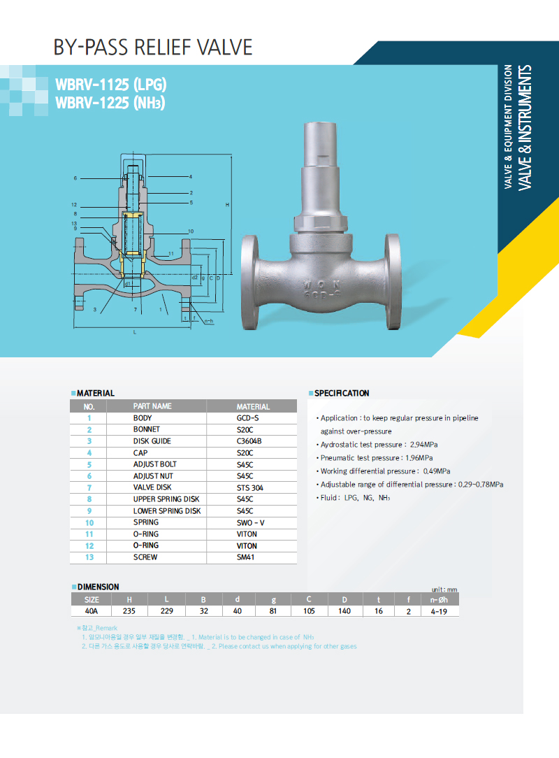 20kg/cm2 Flanged Strainer