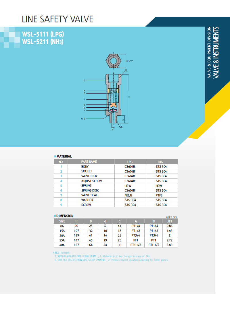 Line Safety Valve