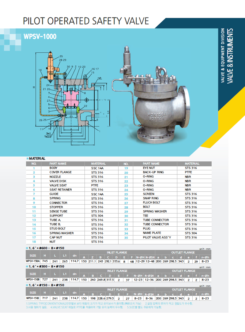 Pilot Operated Safety Valve