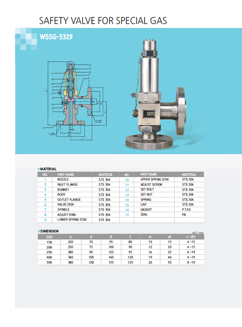 Special Gas Safety Valve