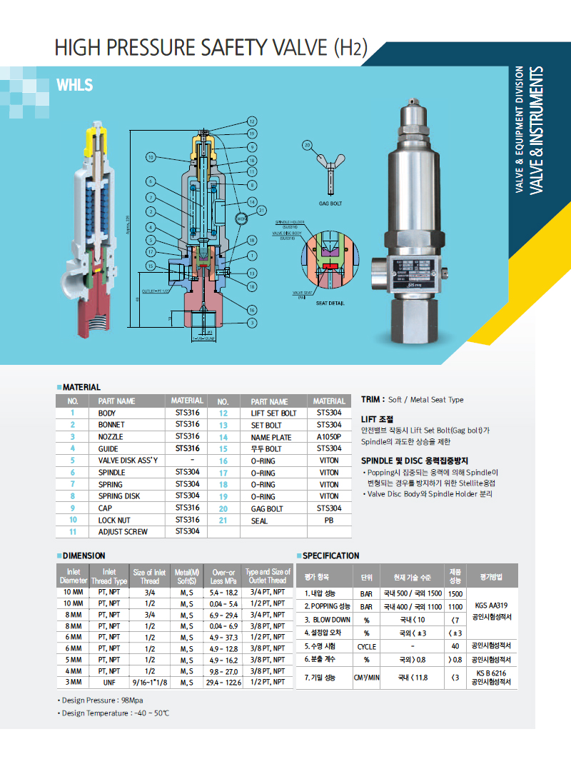 High Pressure Safety Valve