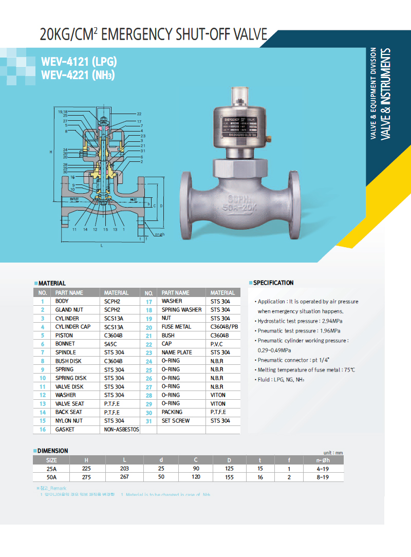 20kg/cm2 Emergency Shut-Off Valve