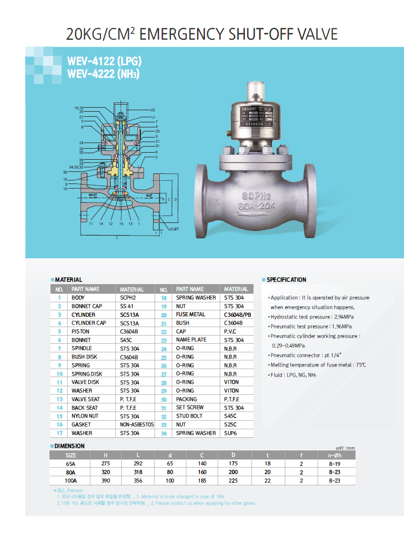 20kg/cm2 Emergency Shut-Off Valve