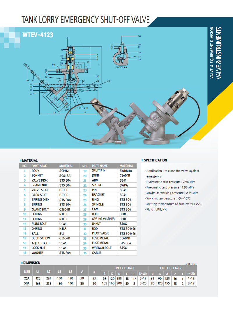 Emergency Shut-Off Valve (Tank Lorry)