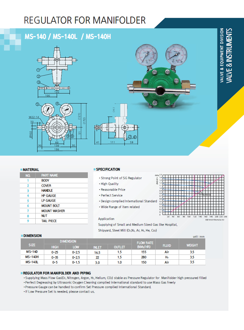 Regulator For Manifolder