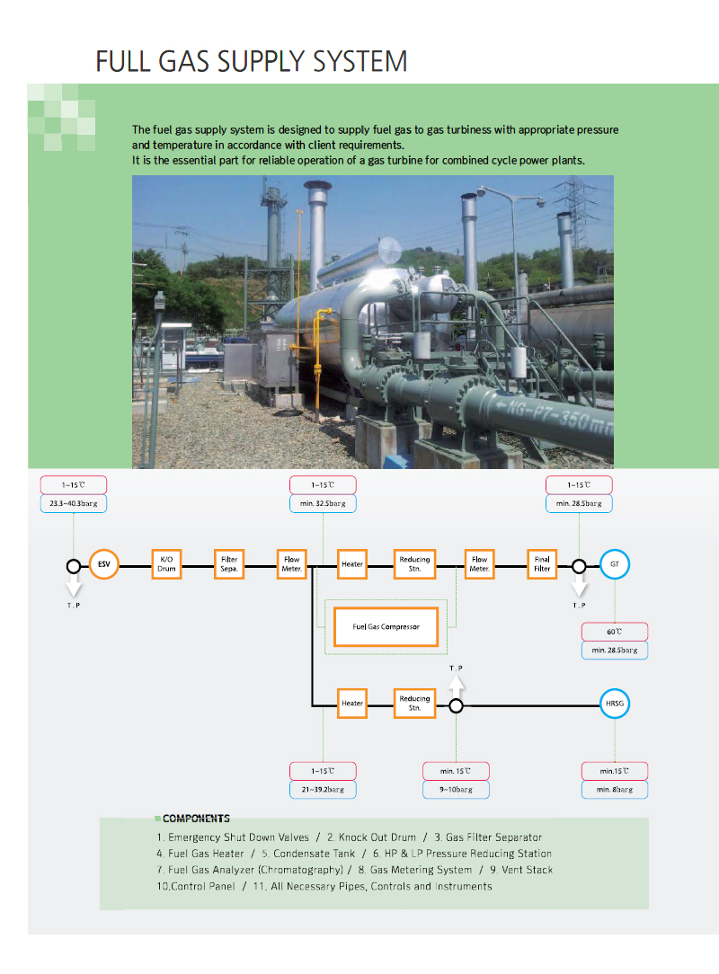 Fuel Gas Supply System