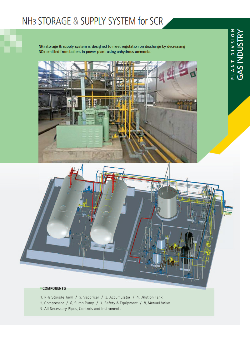 NH3 Storage & Supply System For Scr