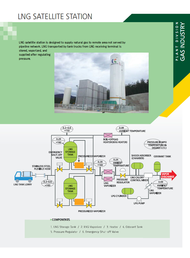 LNG Satellite Station